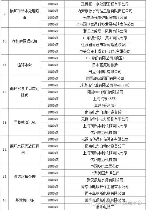 火电厂大宗物资有哪些,干货电厂常用阀门大全