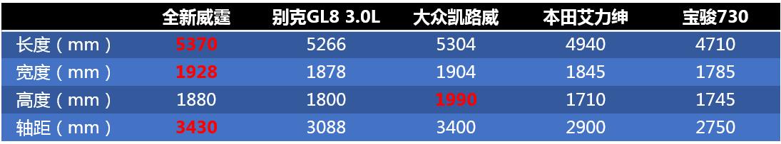 梅赛德斯奔驰威霆mpv,试驾20款奔驰威霆7座商务mpv