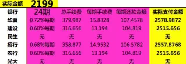 分期买相机额度不够,分期到底值不值得做