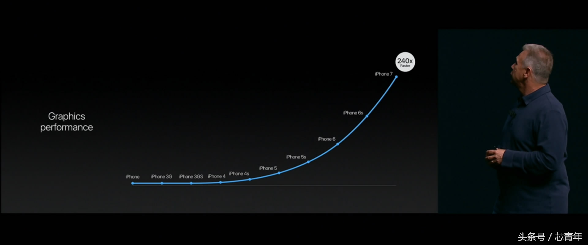 谁说非得跑分？苹果CEO这样介绍全球最快处理器A10