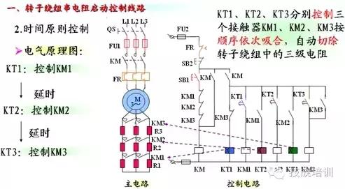 电动机的启停和运动方向的控制,电动机制动控制线路图