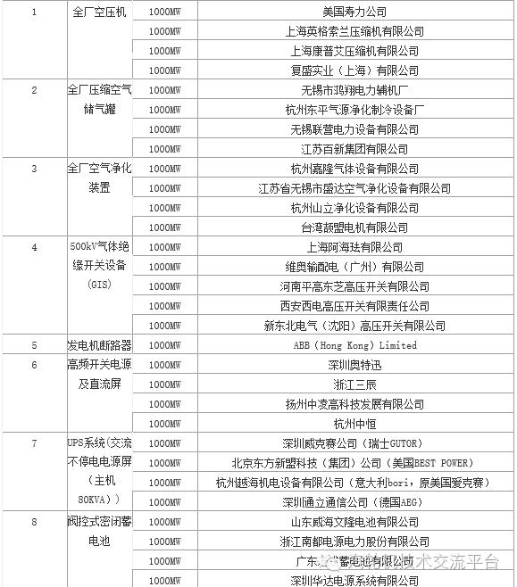 火电厂大宗物资有哪些,干货电厂常用阀门大全