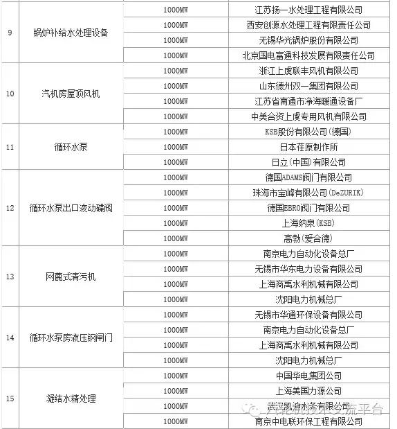 火电厂大宗物资有哪些,干货电厂常用阀门大全