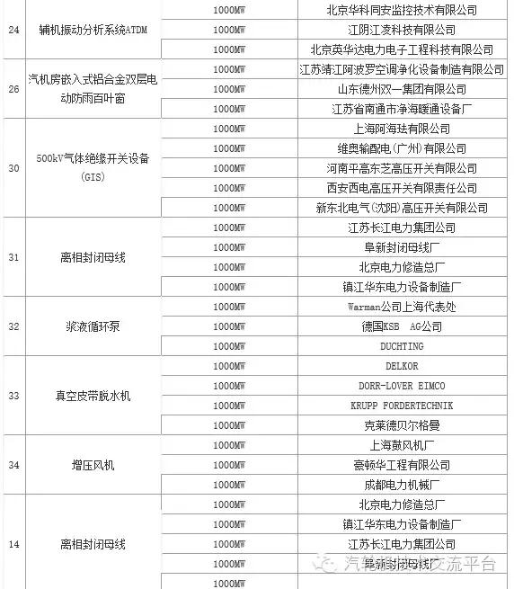 火电厂大宗物资有哪些,干货电厂常用阀门大全