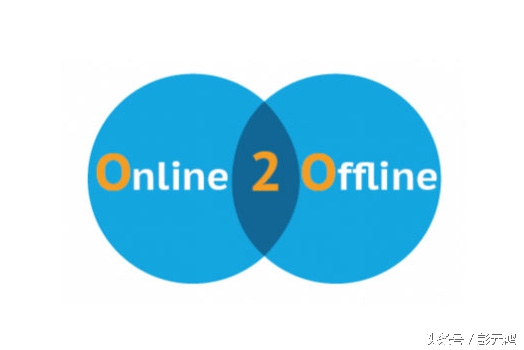 美业o2o系统,美容业线上线下的十大痛点