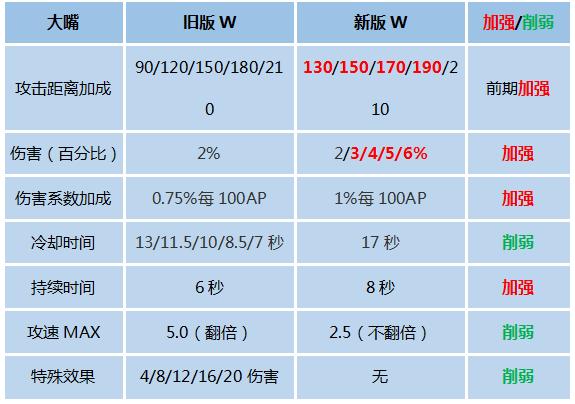一口气看完英雄联盟lol,英雄联盟最新最强ad