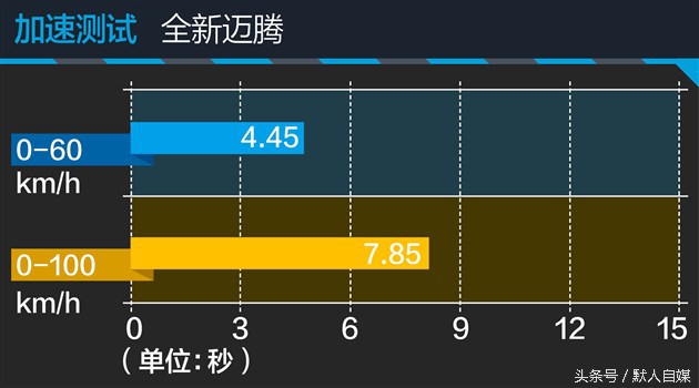 最新大众迈腾试驾的视频,迈腾330领先和迈腾330豪华怎么选
