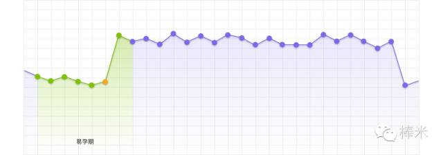 准妈妈要当心孕期最易犯的小错误,孕检四大误区小心别踩雷