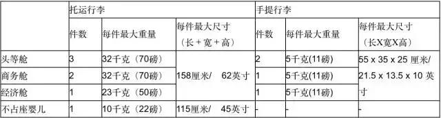 旅行时的规则和关注事项,旅行时要遵守的规则