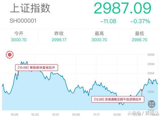 尾盘买股跌死,尾盘买股票怎么会是废单