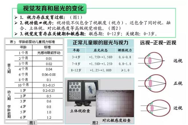 小孩眼睛弱视的最佳治疗时间,小孩子眼睛弱视怎么治疗