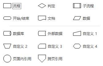 流程图有哪些画法,如何画好一个流程图