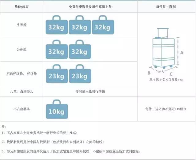 旅行时的规则和关注事项,旅行时要遵守的规则