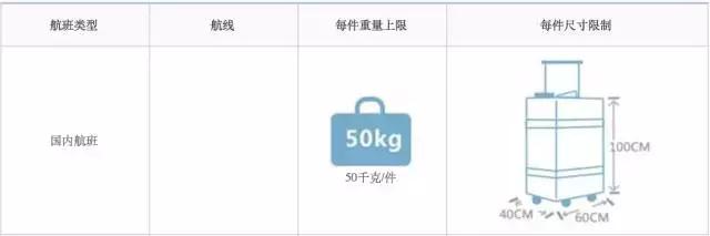 旅行时的规则和关注事项,旅行时要遵守的规则