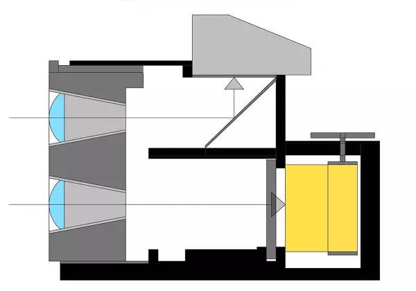 玩胶片需要关注什么,有必要入胶片坑吗