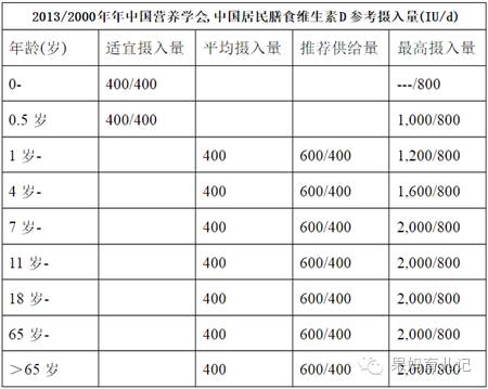 维d为什么会缺少,维d不咬破直接吞下行吗