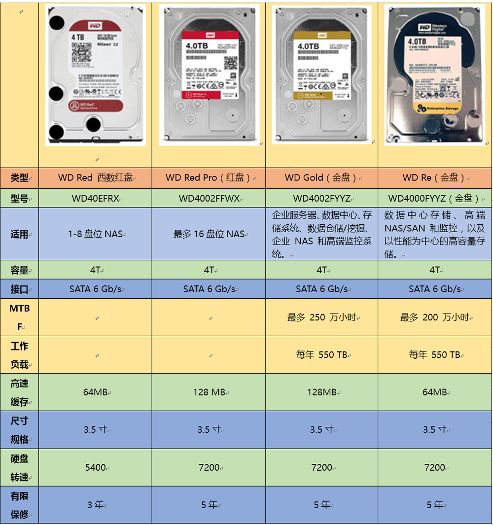 重要数据常用备份方法,重要数据备份与恢复的步骤