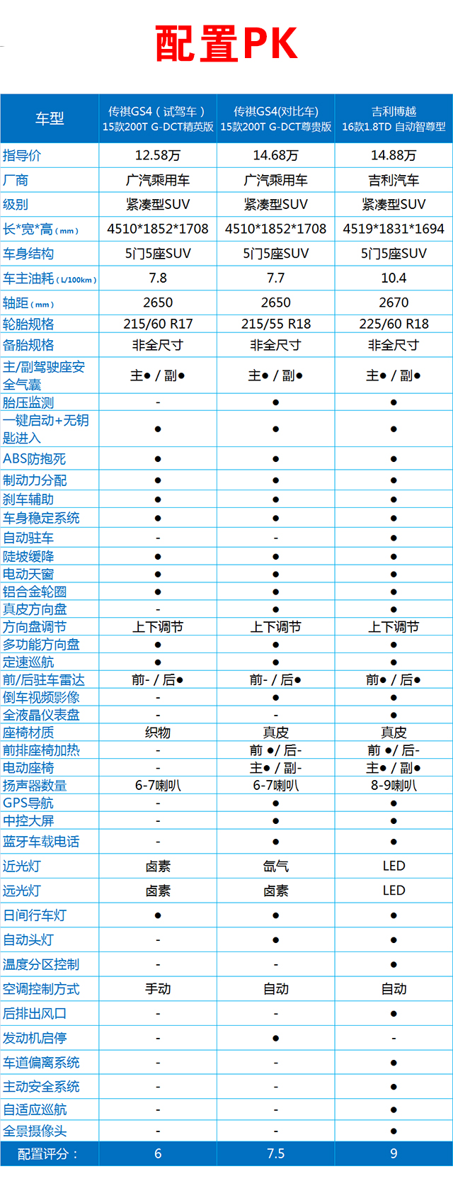 国产suv大比拼,国产主流suv对比测试