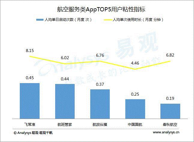 国庆出行软件,国庆自驾游用什么软件好