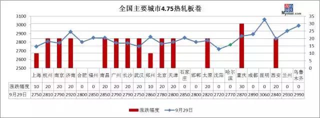 今日钢材大涨怎么回事,小幅上涨钢价跌势放缓