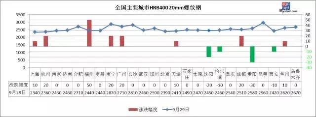 今日钢材大涨怎么回事,小幅上涨钢价跌势放缓