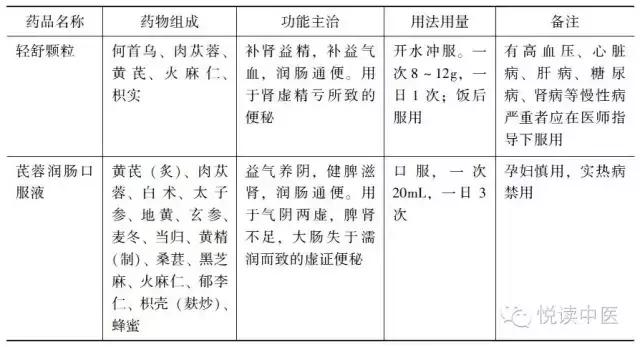 便秘影响到了生活怎么办,便秘有哪些危害肠道功能紊乱