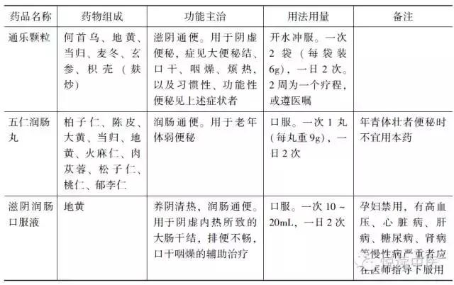 便秘影响到了生活怎么办,便秘有哪些危害肠道功能紊乱