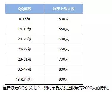 怎样通过qq号来加好友,qq号每天怎么加100好友