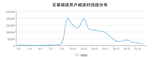 *今条头日**9月长文推荐：1.7万字长文如何赢得百万+阅读量