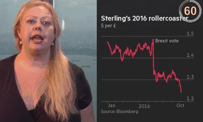 英镑大跌跨境,英镑大跌有什么影响