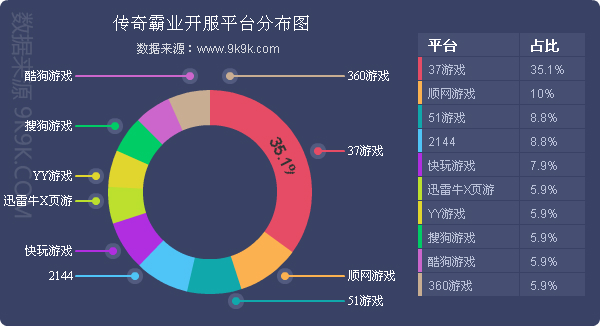 2016网页游戏排行榜最新版,网页游戏排行2018数据