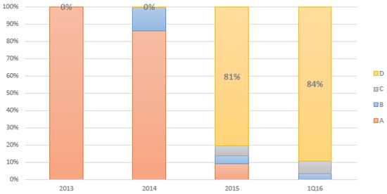 宜人贷最新消息今天,宜人贷是良性退出吗