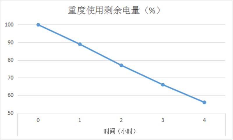 华为麦芒5评测视频,华为麦芒5测试
