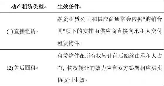 车王融资租赁可靠么,车王融资租赁最新消息