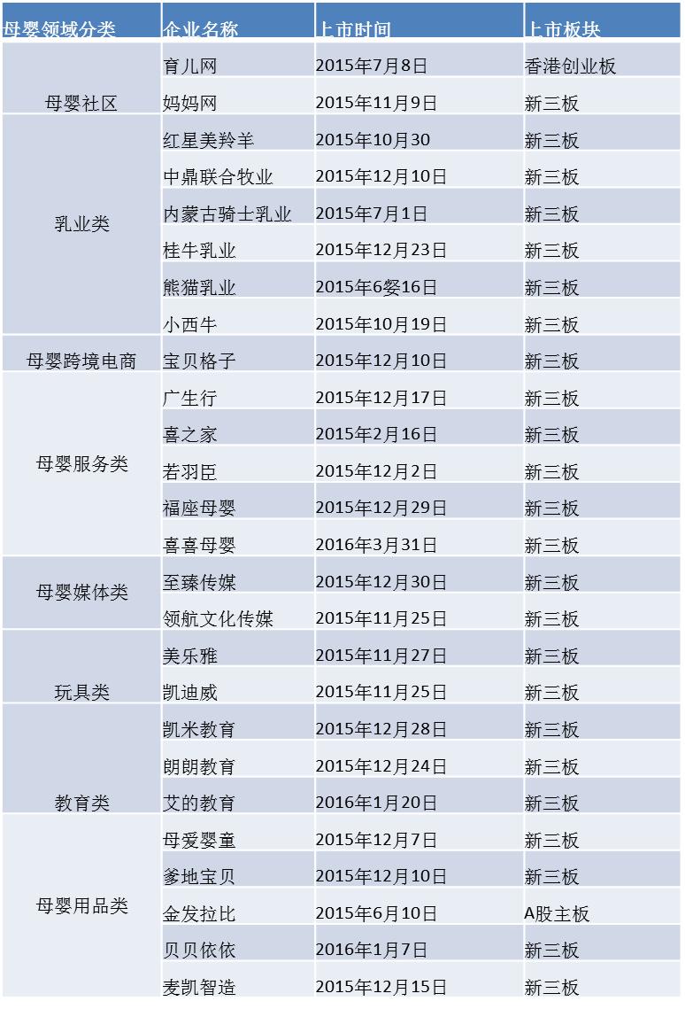 上市母婴电商,母婴之家实体店