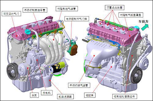动力节油秒杀神车H6！东南DX7勇夺CCPC三冠王靠的是它