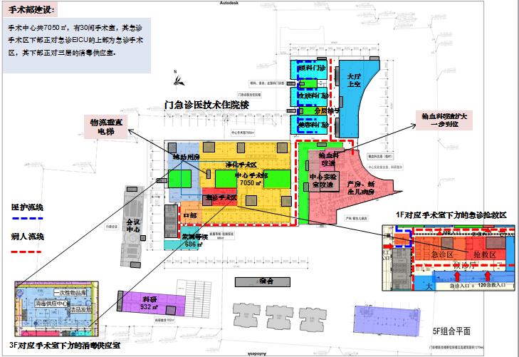 一个都不能少操作,一个都不能少医生