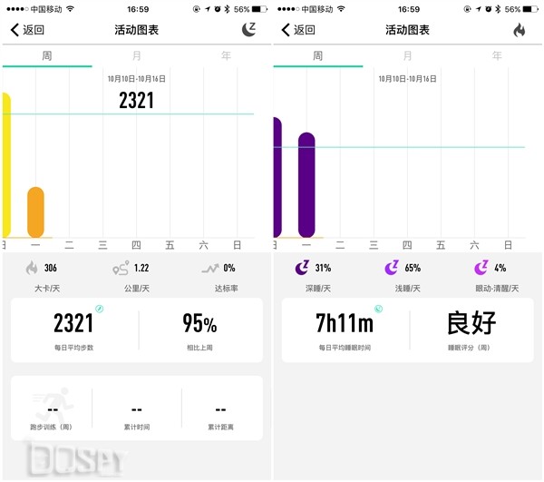 唯乐手环now2睡眠监测,唯乐now2手环怎么开机