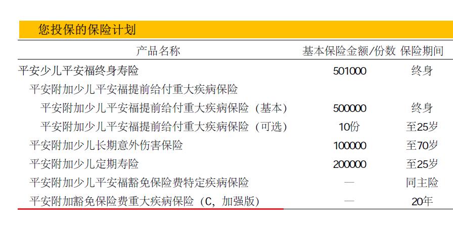 豁免险的意义,豁免保险怎么办理