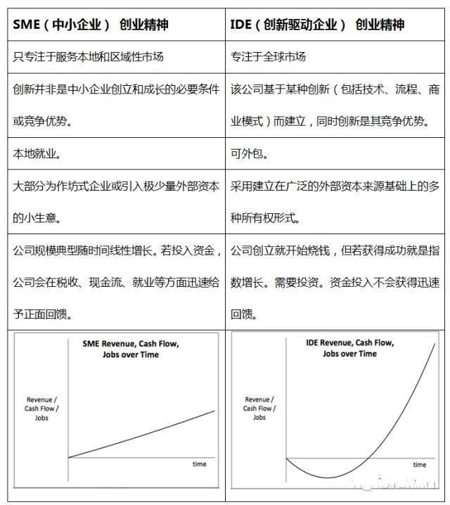 创业上热门话题有哪些,创业热门话题