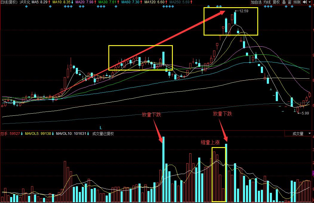 一个故事告诉你什么是资本,一个故事告诉我们赚钱有多重要