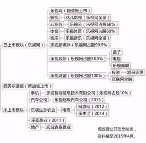 乐视帝国最新状况,乐视帝国的兴衰