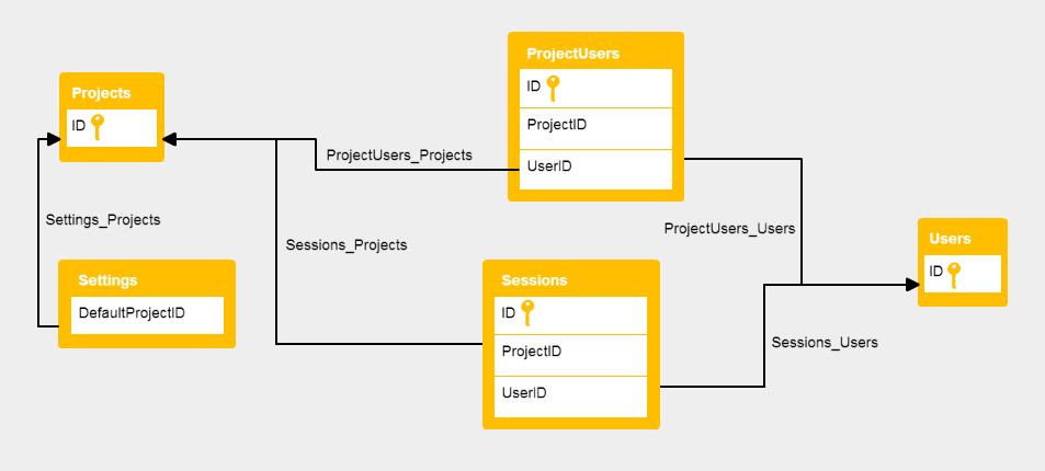 流程图有哪些画法,如何画好一个流程图