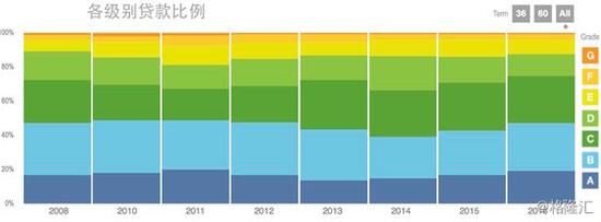 宜人贷最新消息今天,宜人贷是良性退出吗