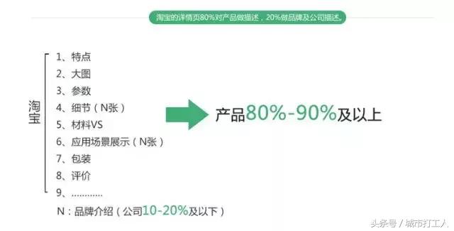 阿里巴巴上架淘宝详情页,阿里巴巴详情页尺寸和淘宝的区别