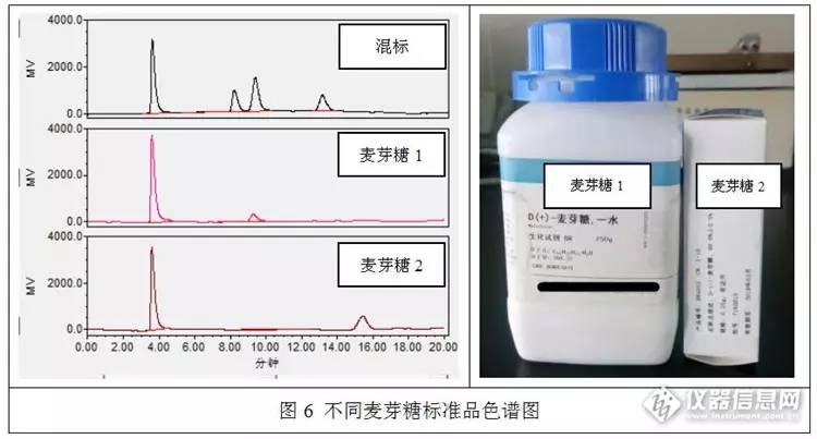 怎么辨别蜂蜜添加糖,识别蜂蜜的小窍门