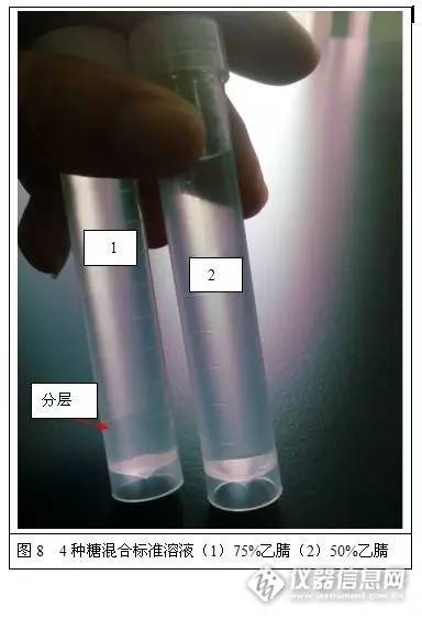 怎么辨别蜂蜜添加糖,识别蜂蜜的小窍门