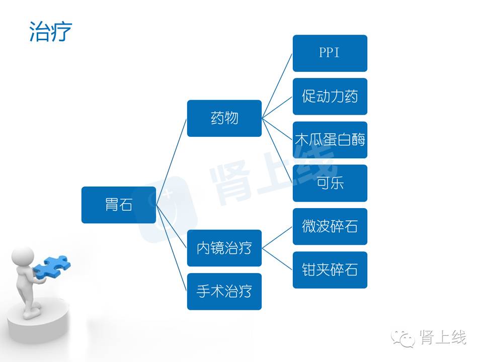 吃山楂取出胃结石,吃10个山楂胃结石有多少