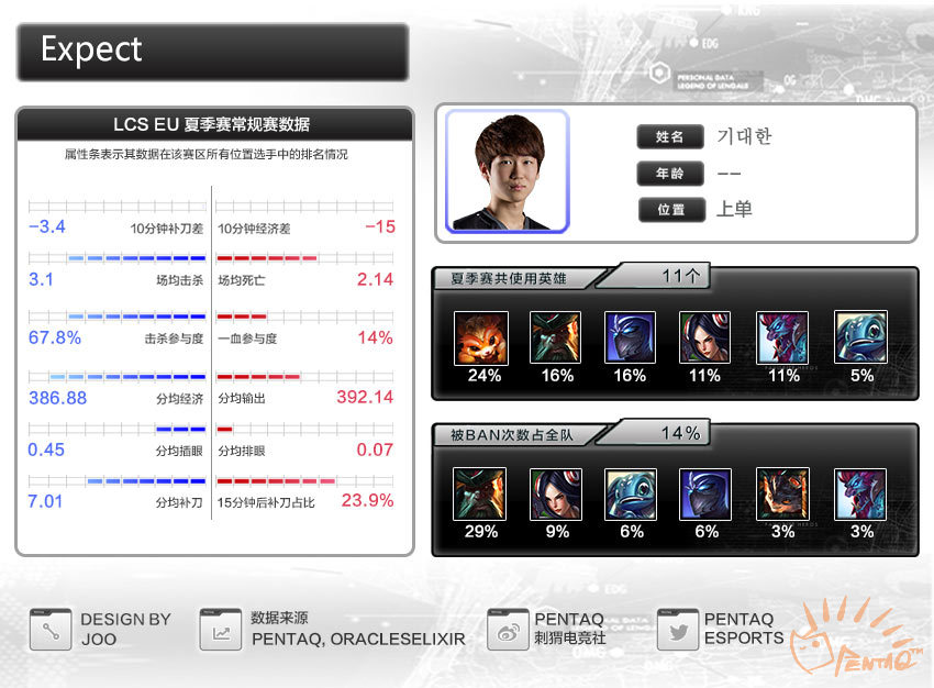 s6鏄ュ璧涙垬闃熷強鍚嶅崟,s6鍏ㄧ悆鎬诲喅璧涘喅璧況oxvsg2