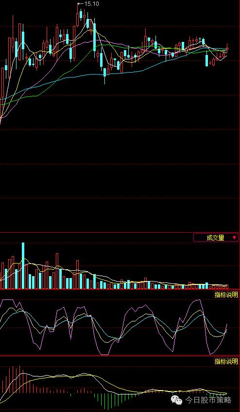 今日股市操盘思路,今日股市走势预判及策略